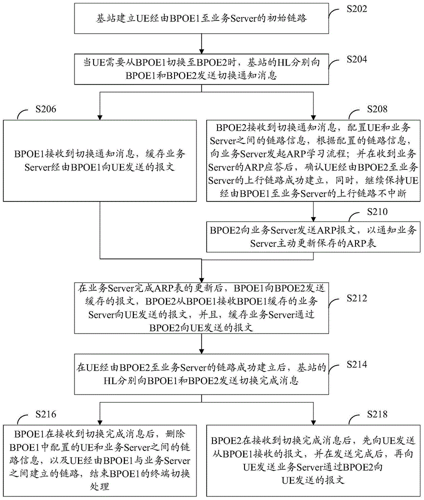 Terminal switching method and base station