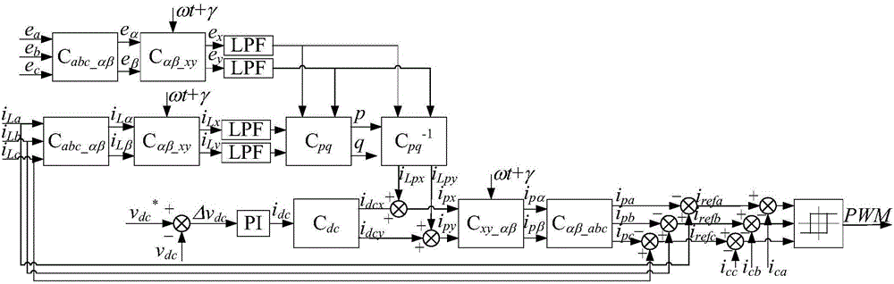 Active power filter direct current control method suitable for condition of weak power grid