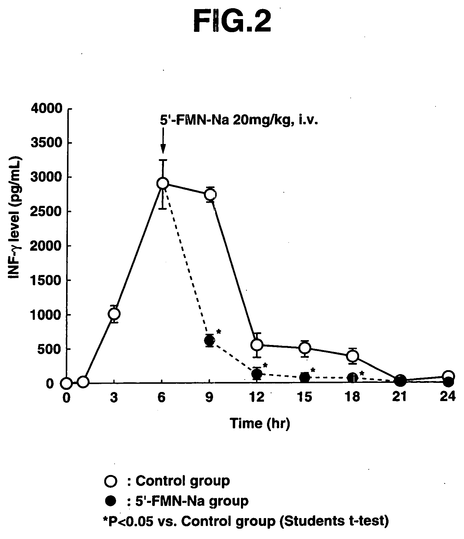 Drugs containing riboflavin-type compounds