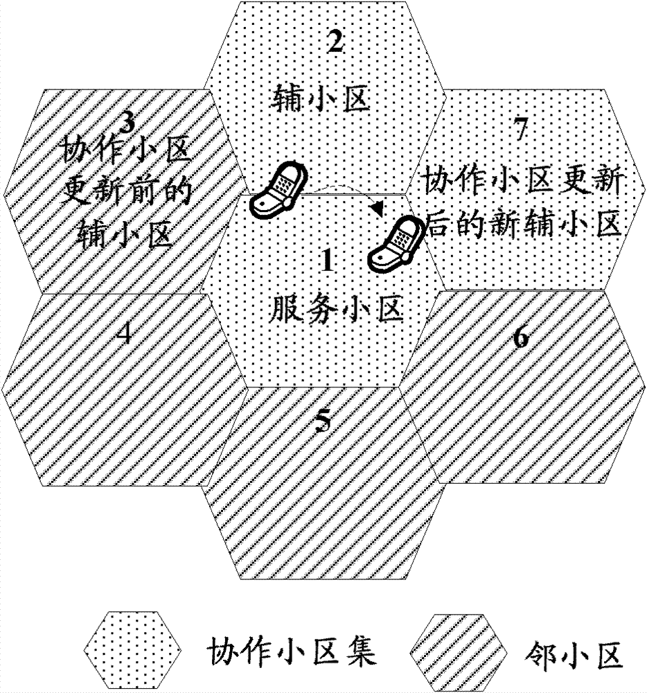 A multi-point cooperative system and its measurement configuration method