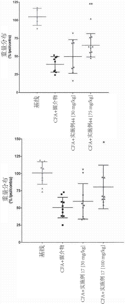 Substituted pyridyl-cycloalkyl-carboxylic acids, compositions containing them and medical uses thereof