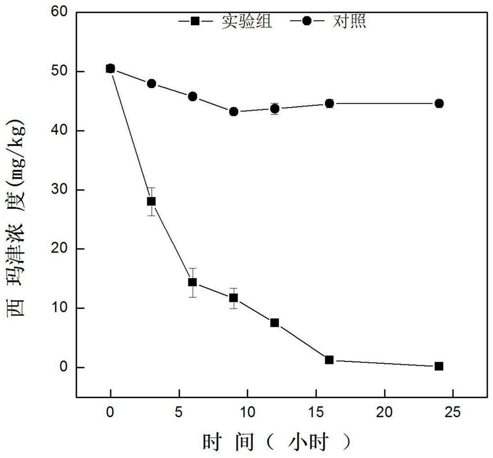 A bacterial agent for degrading triazine herbicides and its preparation method