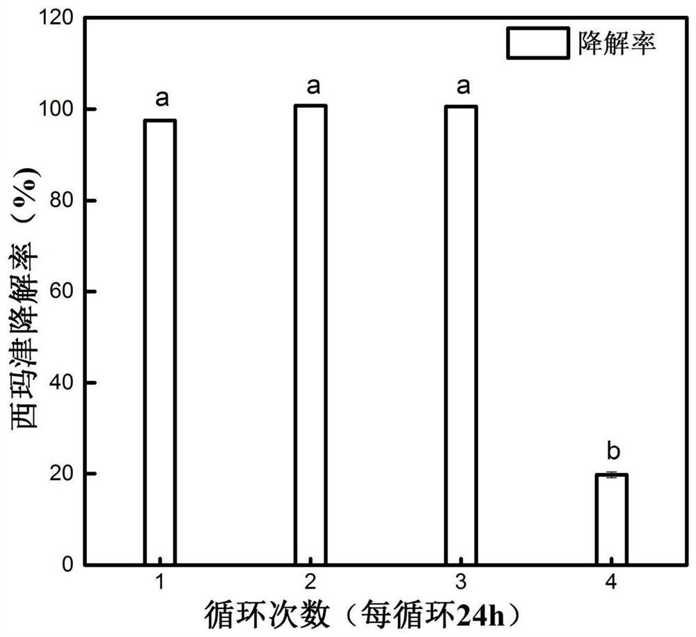 A bacterial agent for degrading triazine herbicides and its preparation method