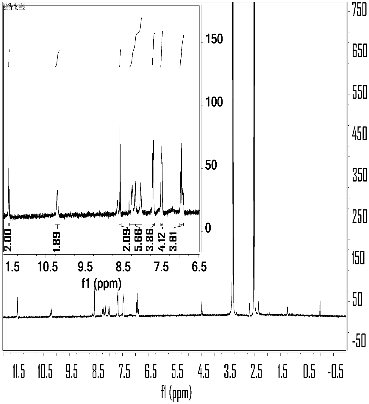 Anthracene-thiosemicarbazide derivative, preparation method thereof and application of derivative as fluorescent probe