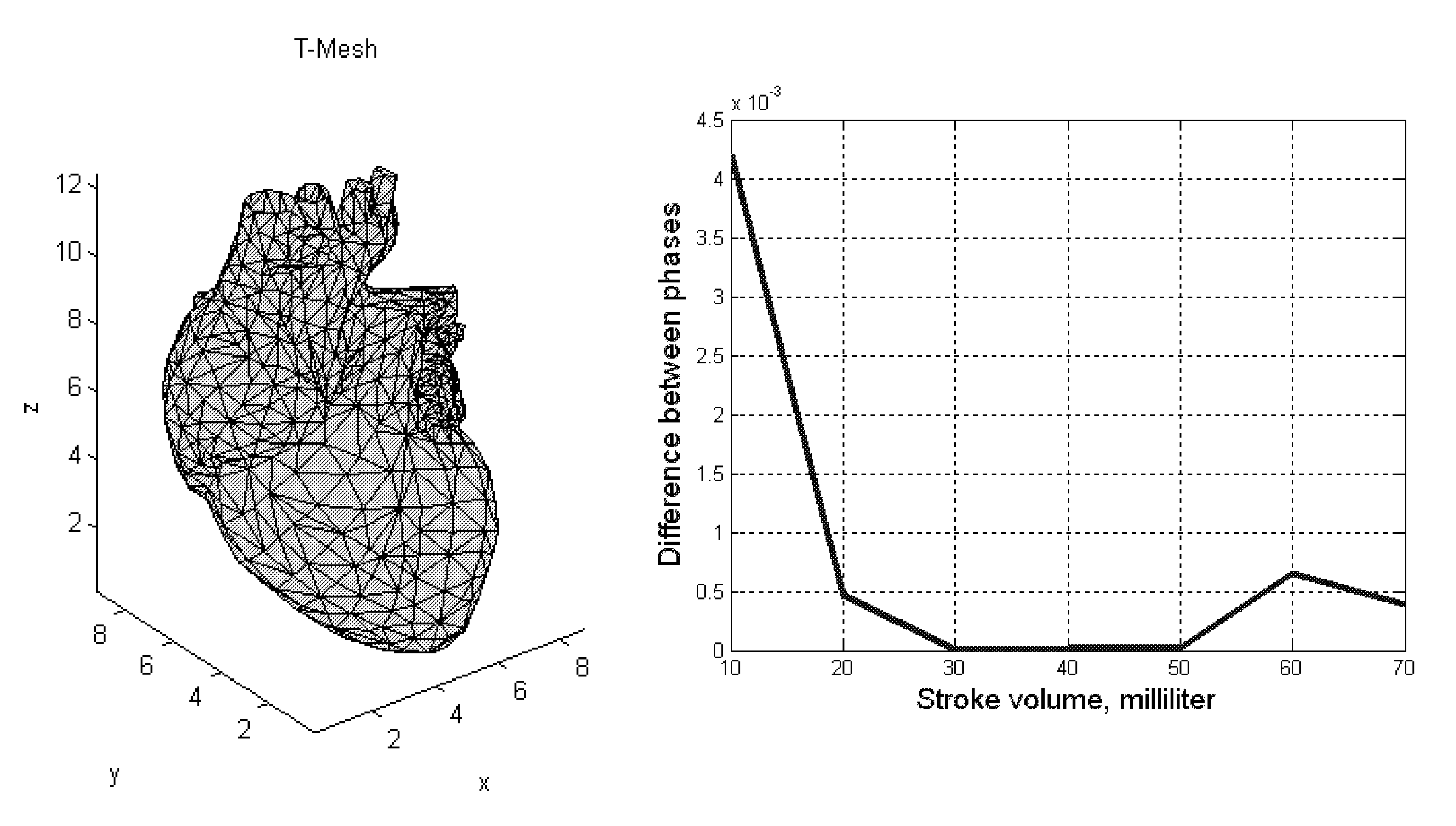 System and method for non-invasive instantaneous and continuous measurement of cardiac chamber volume