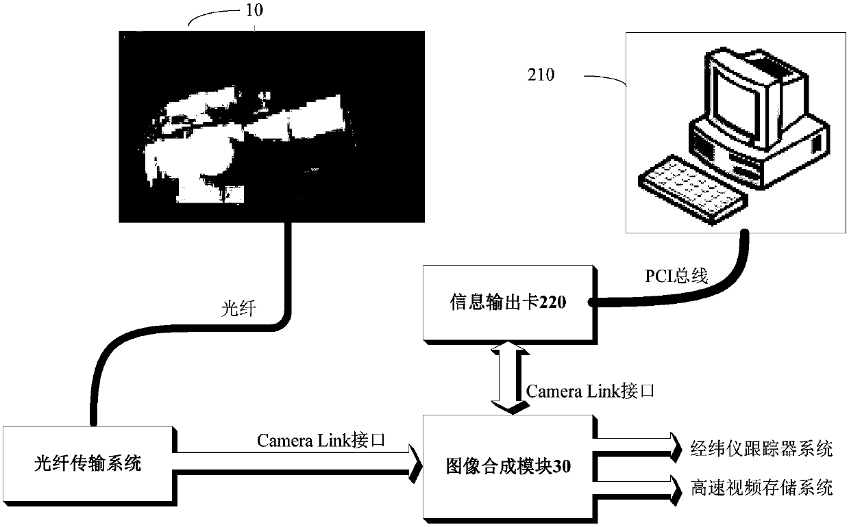 A target real-time injection device of a high-speed photoelectric theodolite