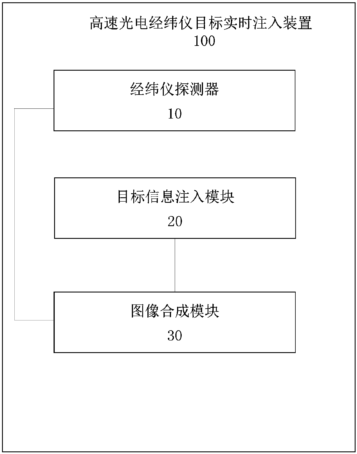 A target real-time injection device of a high-speed photoelectric theodolite