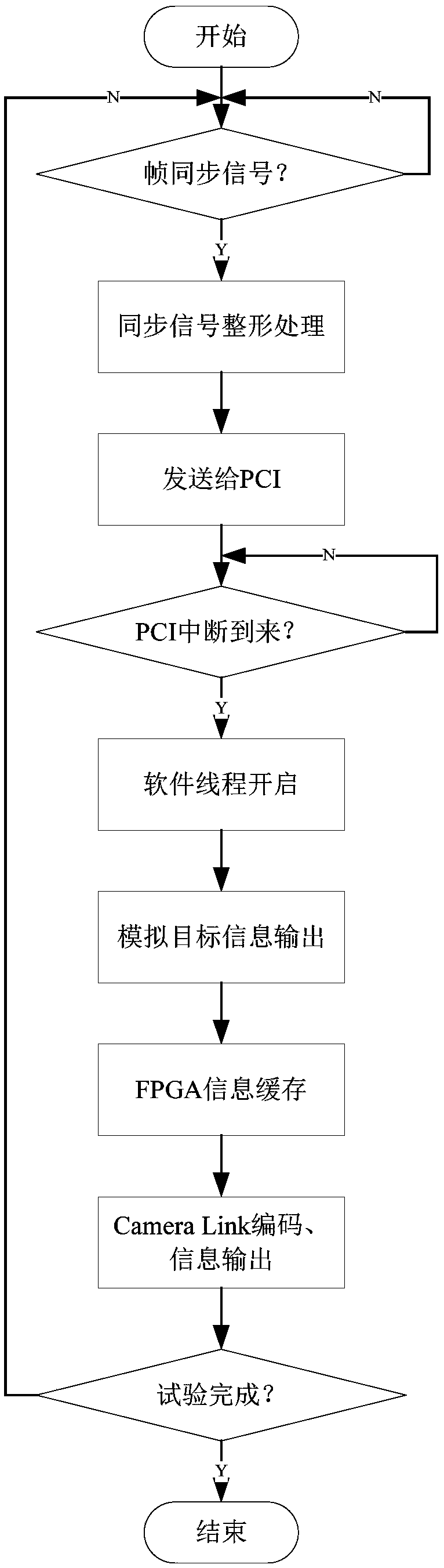 A target real-time injection device of a high-speed photoelectric theodolite