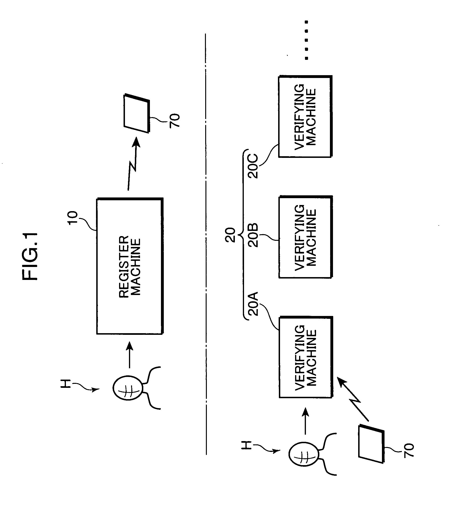 Face authentication system and face authentication method