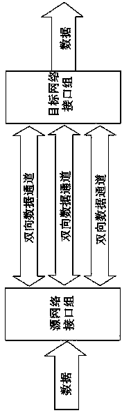 Network self-adaptive method in distributed file system