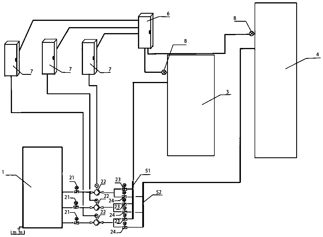 Improved slurry supply system of desulfurization device and control system of slurry supply system