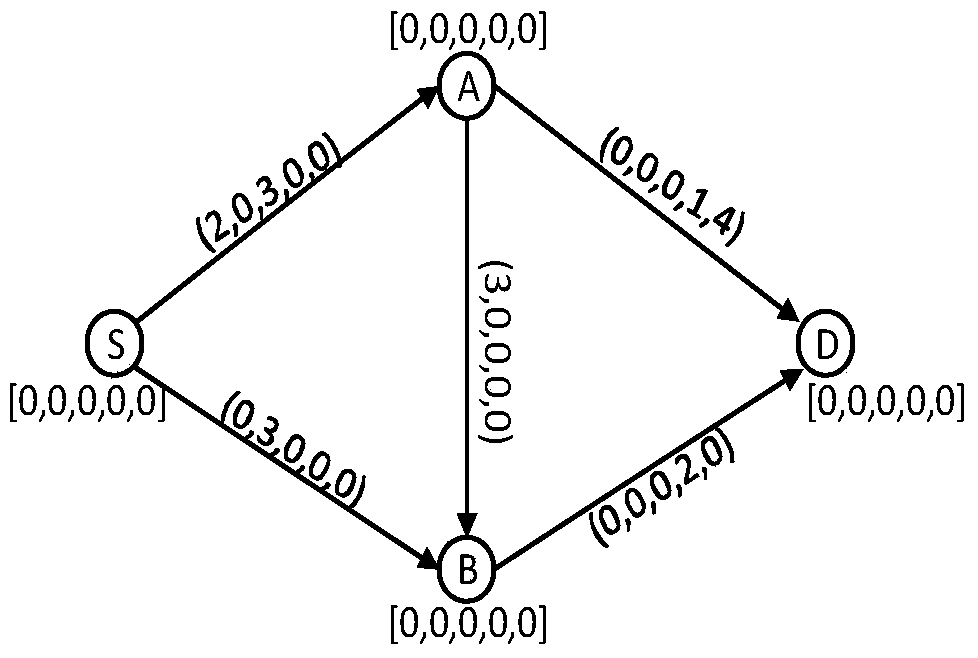 A Maximum Flow Routing Method for Delay Tolerant Networks Based on Time Aggregation Graph