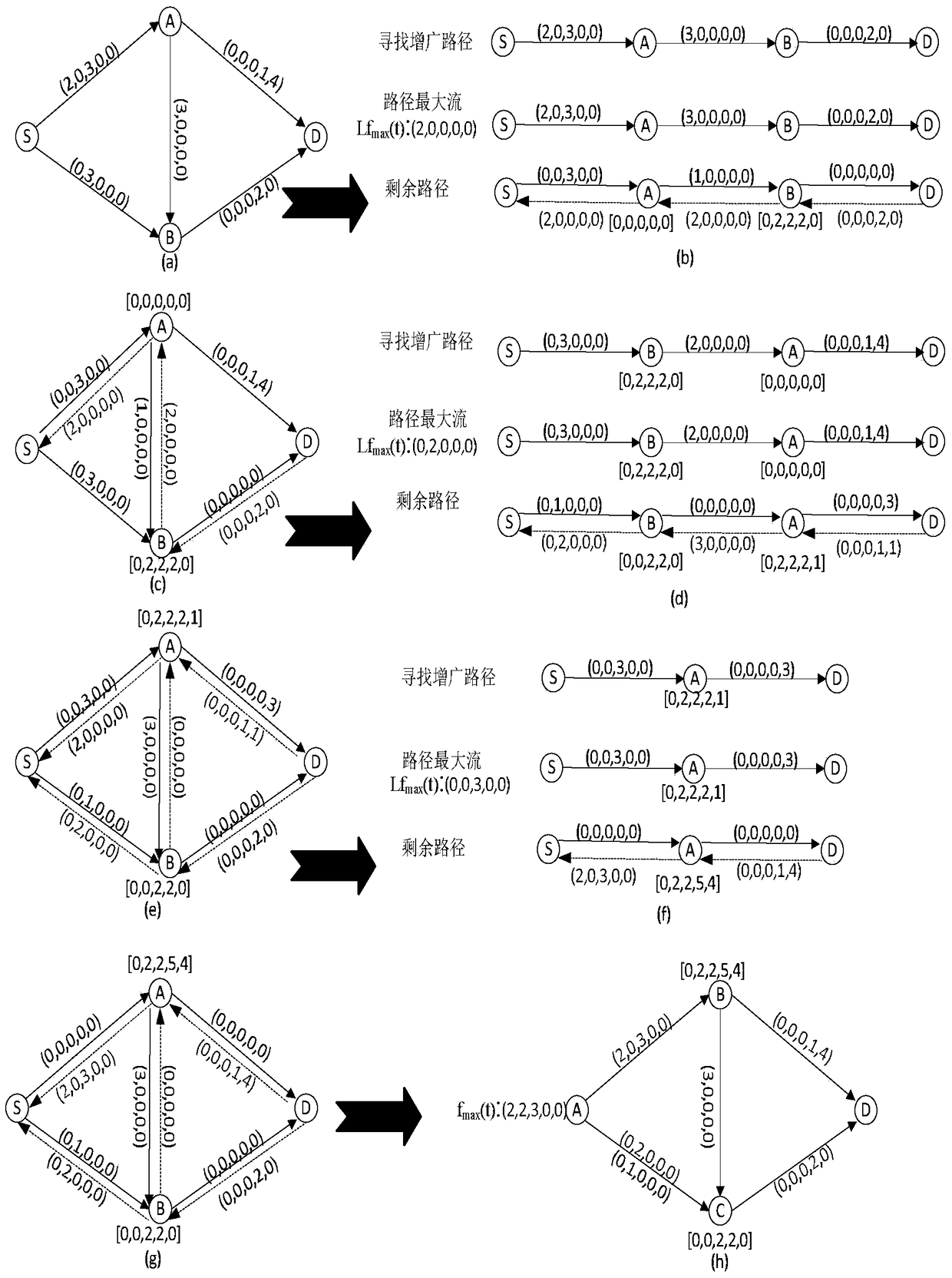 A Maximum Flow Routing Method for Delay Tolerant Networks Based on Time Aggregation Graph