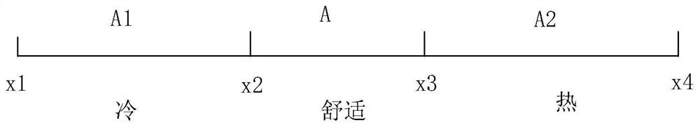 Air conditioning method, device and electronic equipment in a sleeping environment