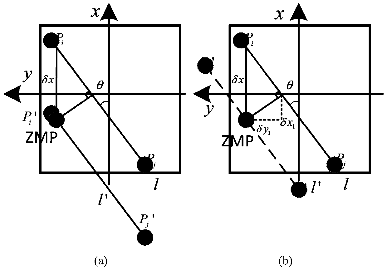 Response type robust control method for four-foot robot under load sudden changes based on ZMP theory