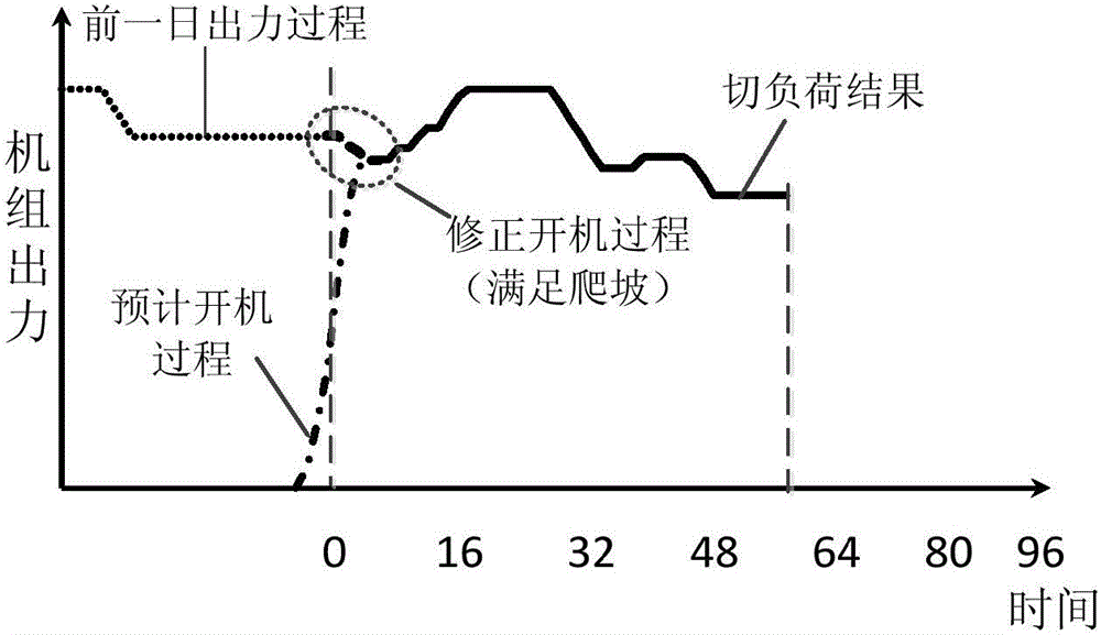 Daily on-off type peak load operation method of gas engine set