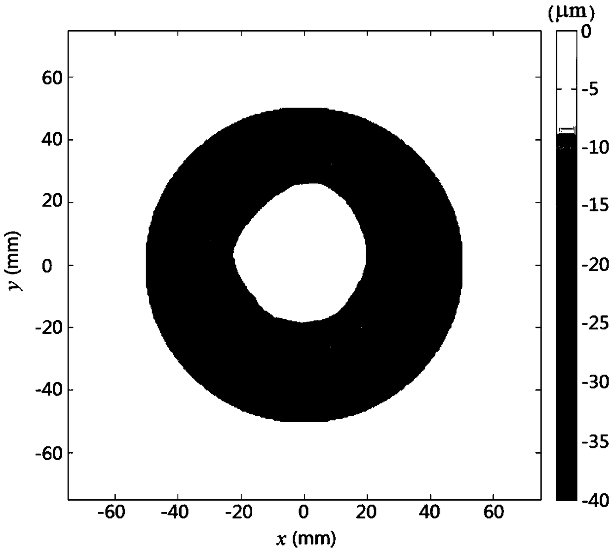 A processing method of high flatness metal ultra-thin plate