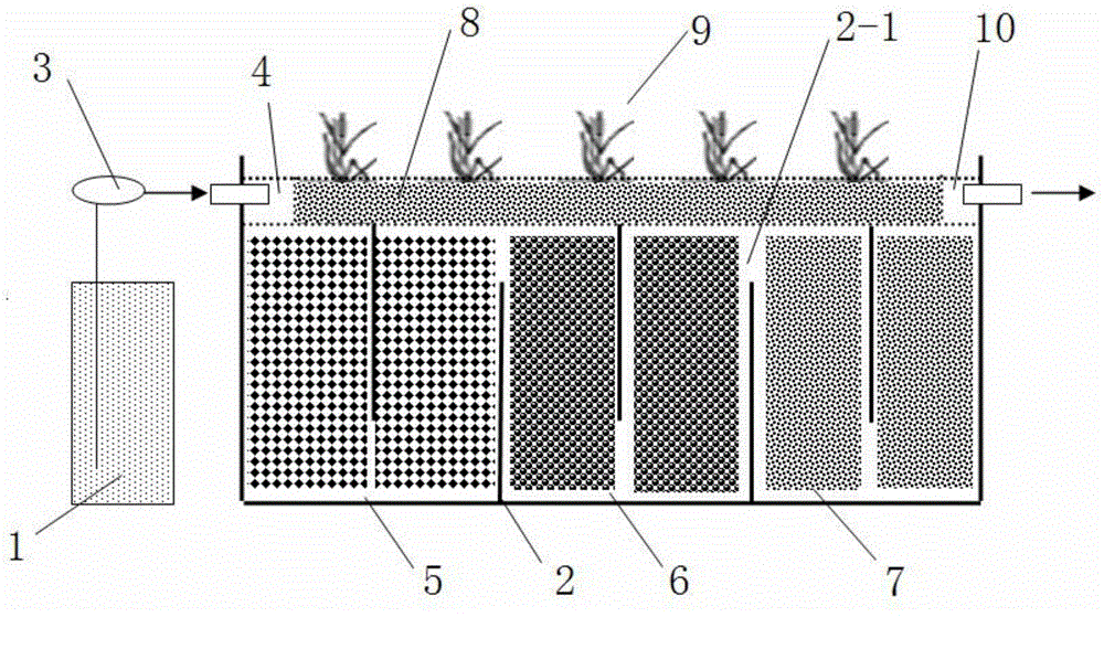 Enhanced carbon-nitrogen synchronous removing system of ecological control type artificial wetland