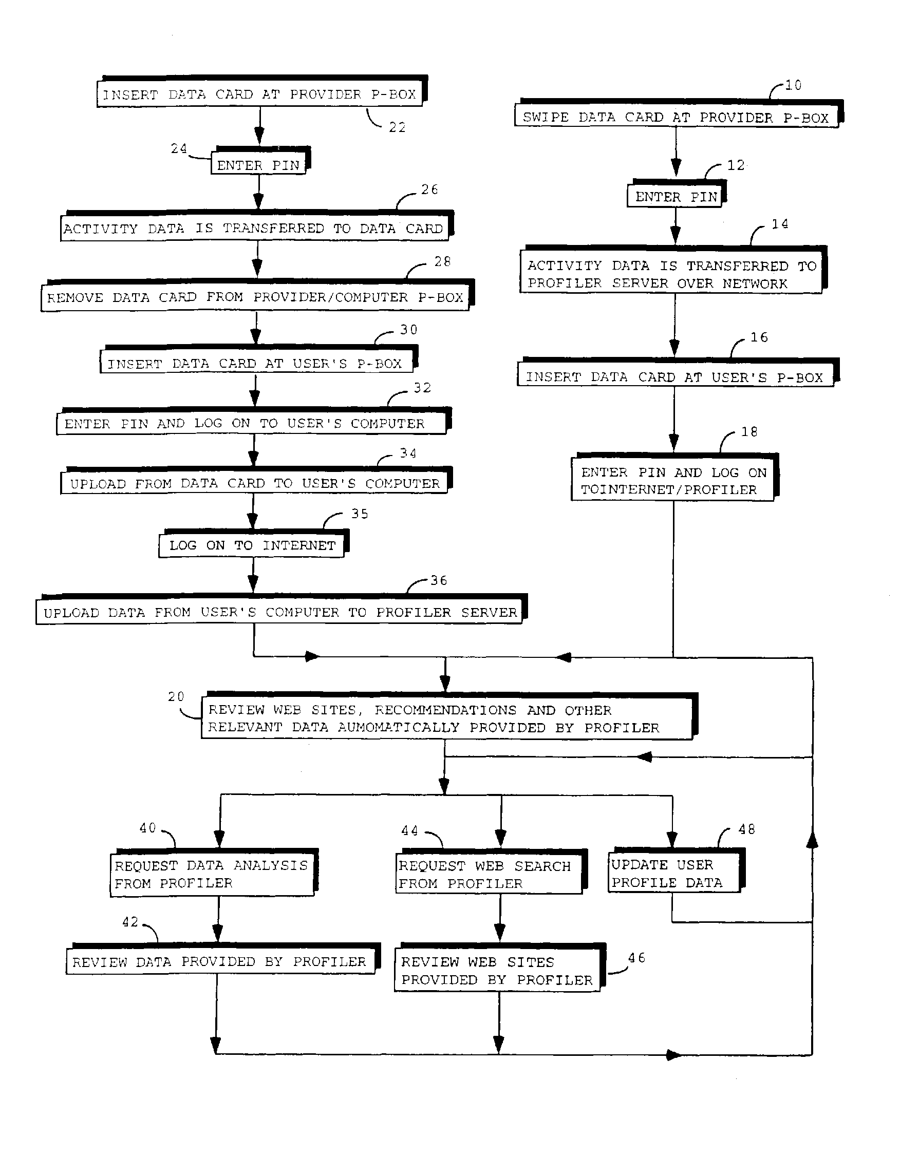 Method for providing information and recommendations based on user activity