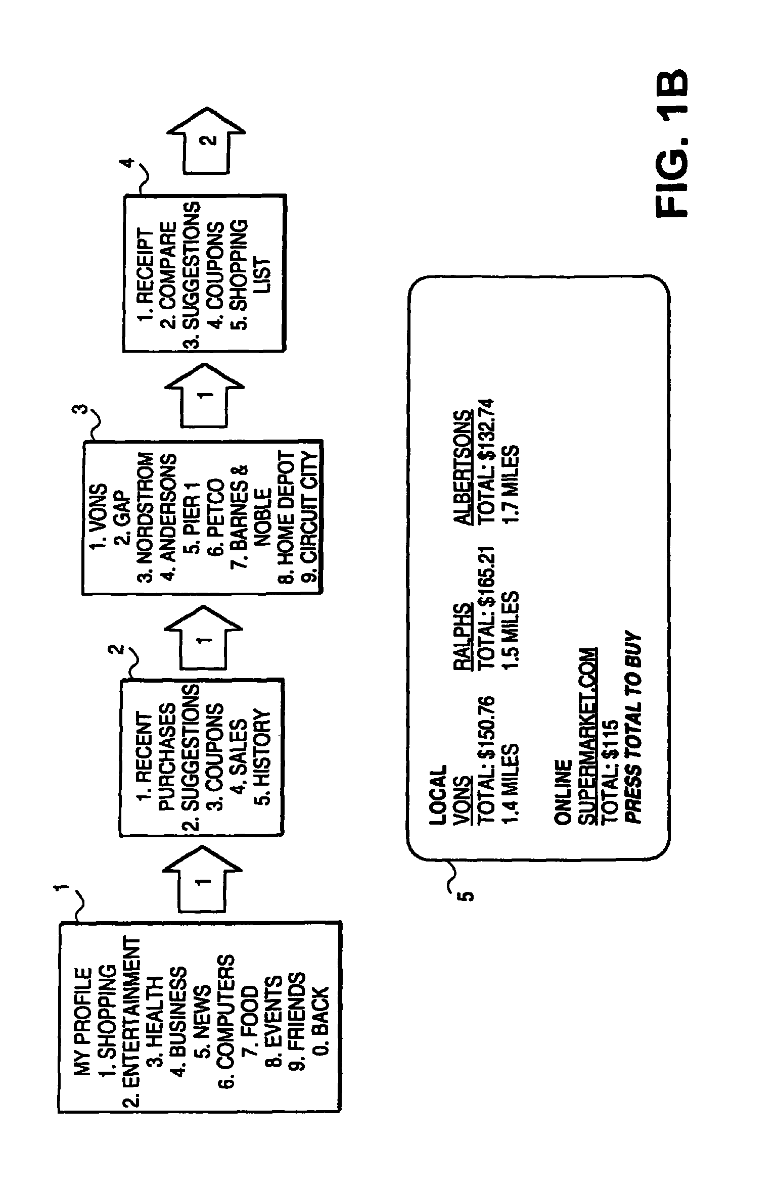 Method for providing information and recommendations based on user activity