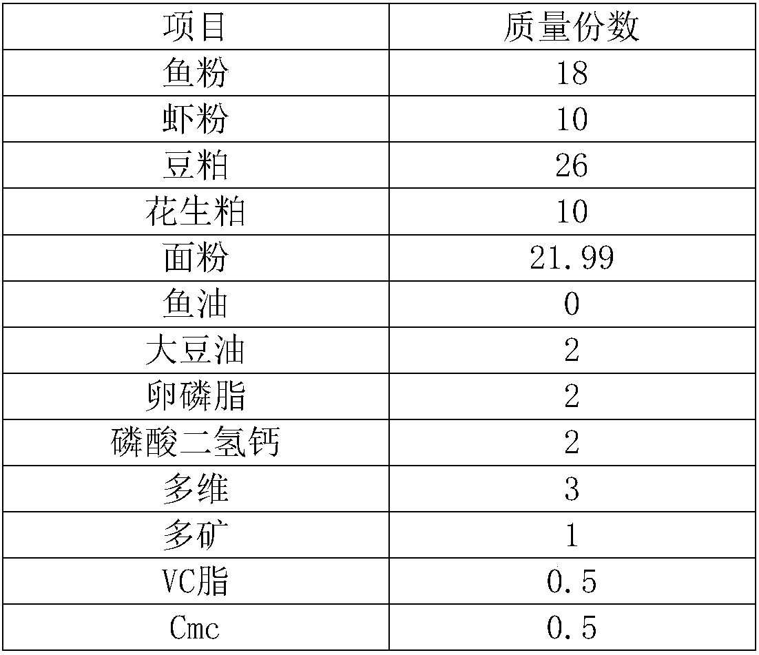 Feed additive replacing fish oil and preparation method thereof