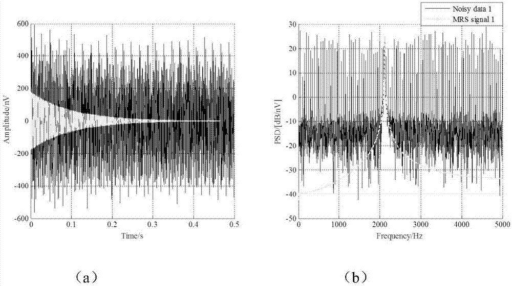 Frequency chosen of singular-spectrum analysis-based magnetic resonance sounding signal extraction method