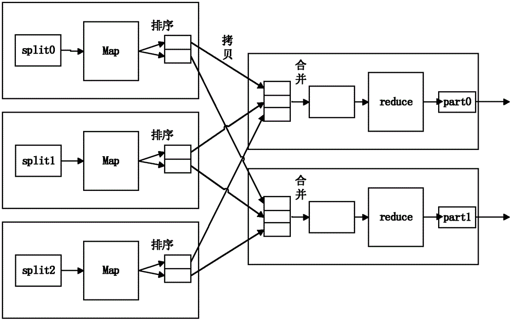 High-efficiency text data mining method