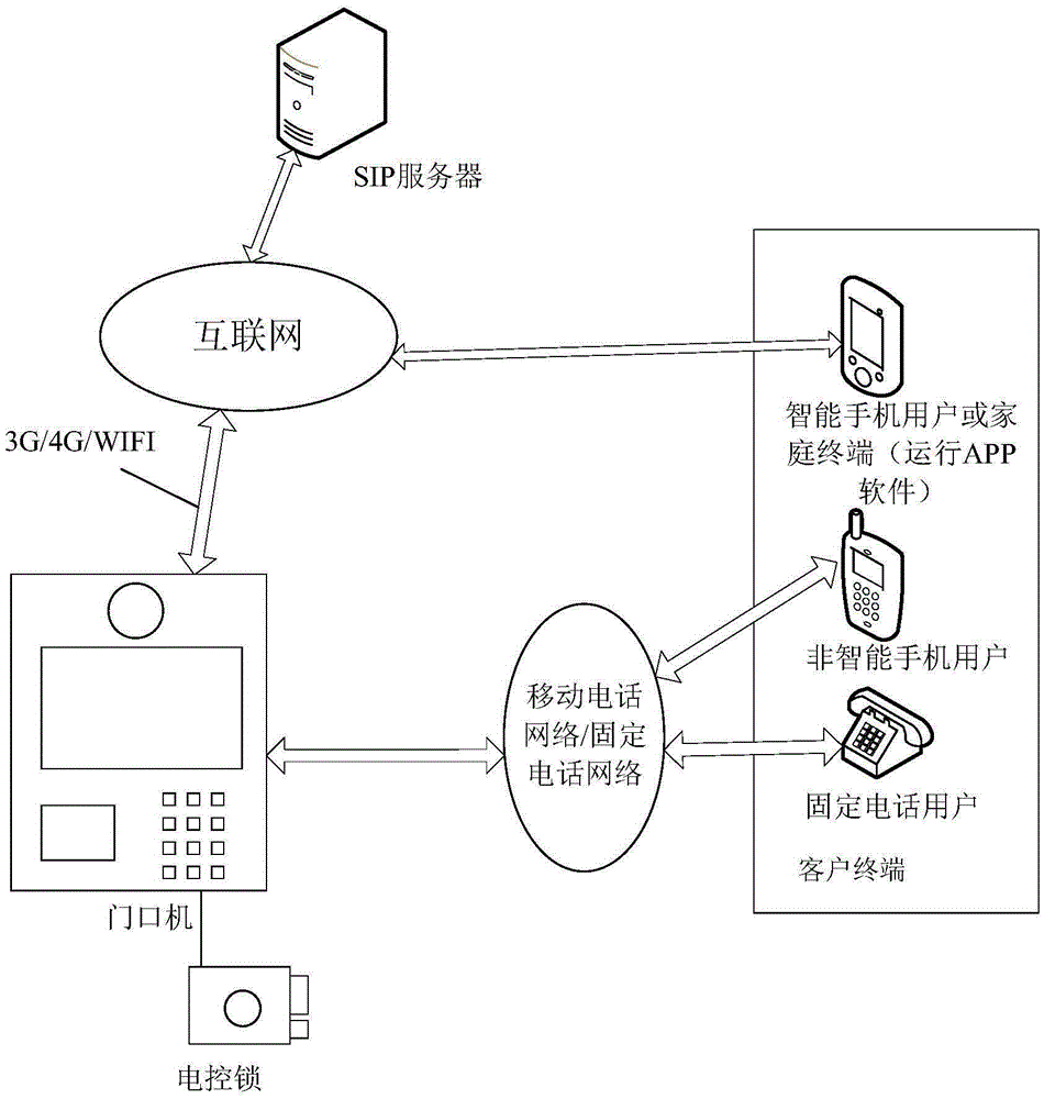 A building intercom system based on high-speed wireless network