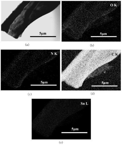 Flexible N/SnOx@ rGO composite material based on biological material substrate, preparation method and application thereof