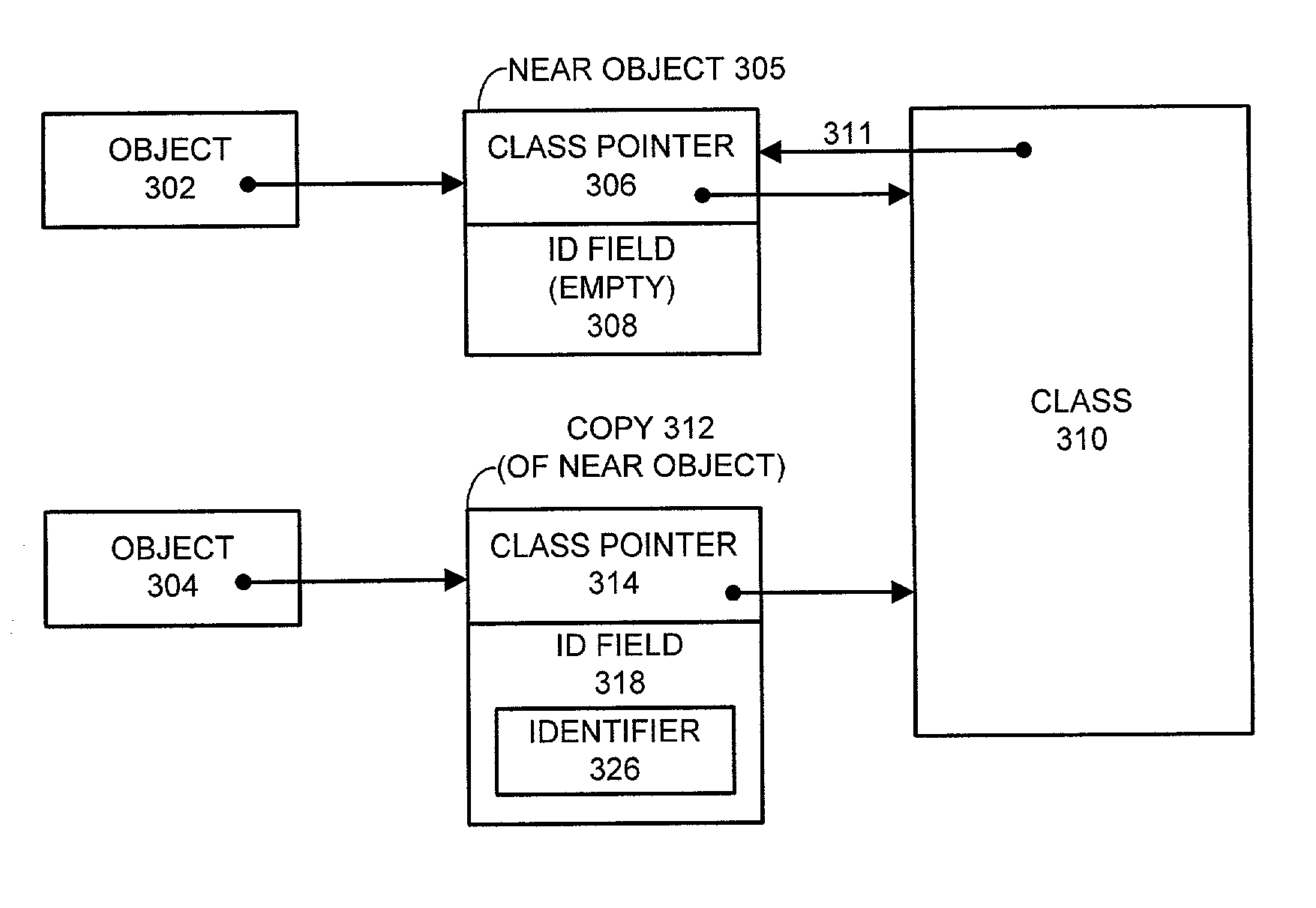 Method and apparatus for facilitating compact object headers
