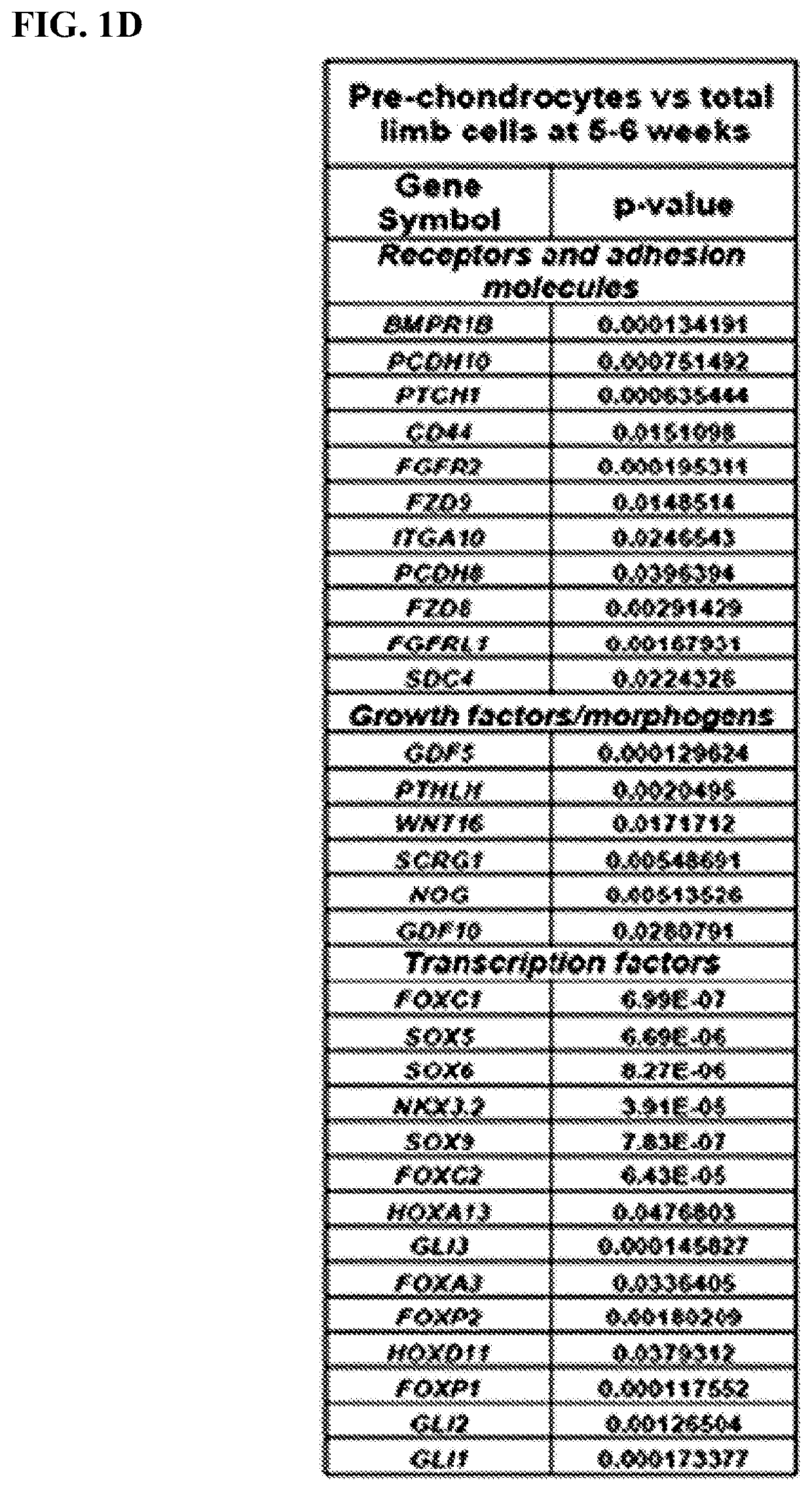 Small molecules that enable cartilage rejuvenation