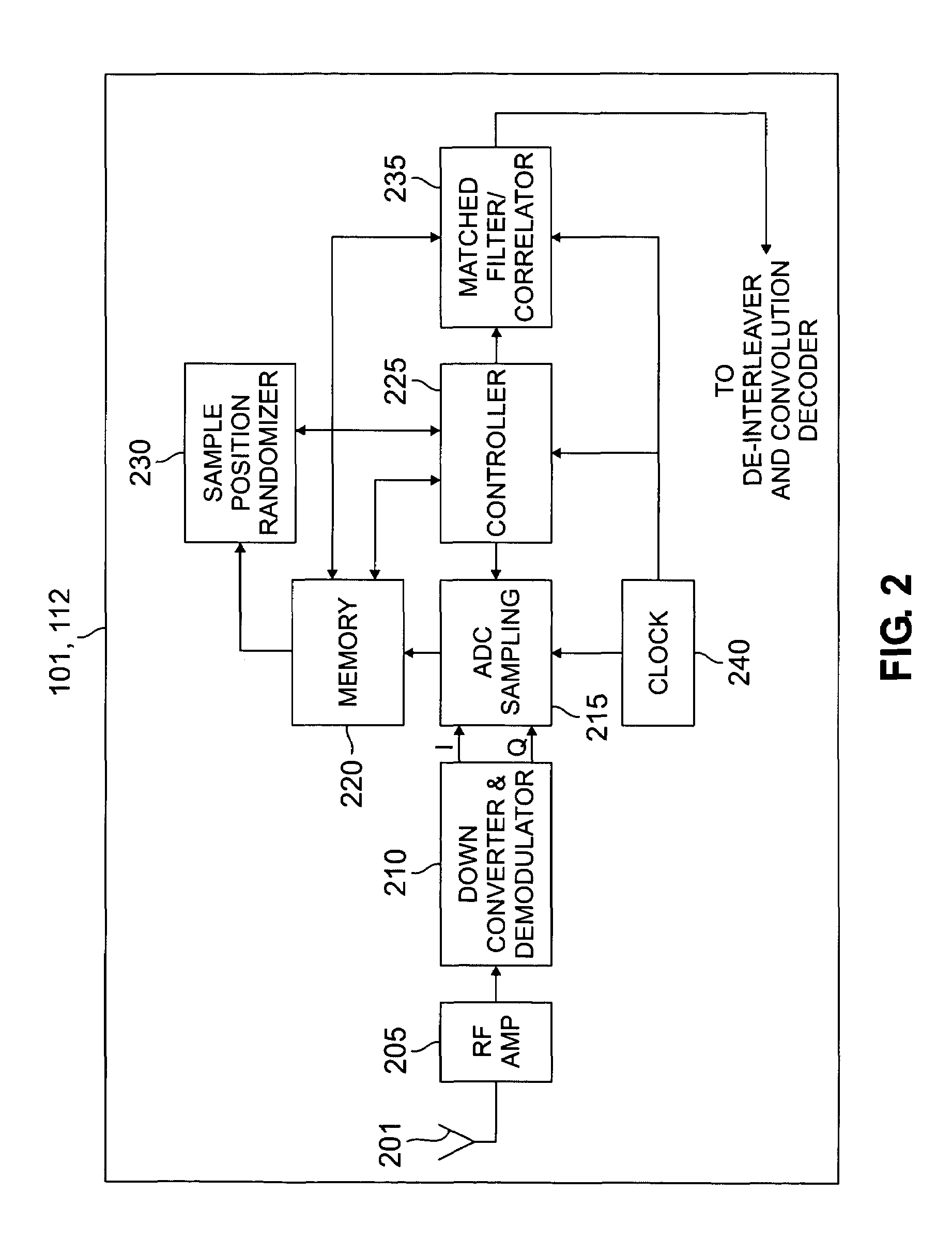 RF receiver having improved signal-to-noise ratio and method of operation