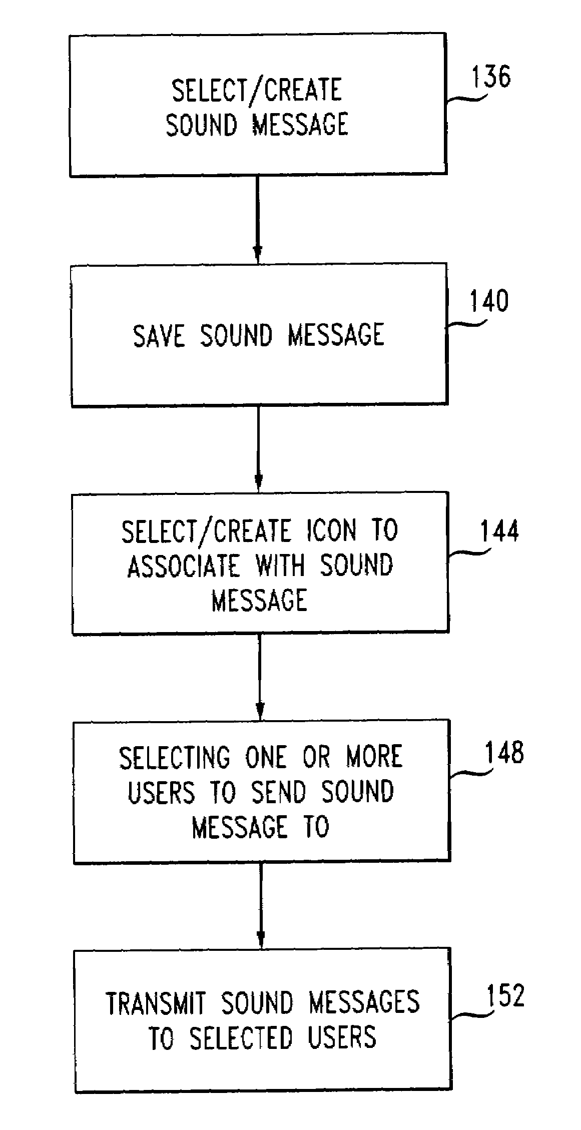 System, method and apparatus for communicating via instant messaging