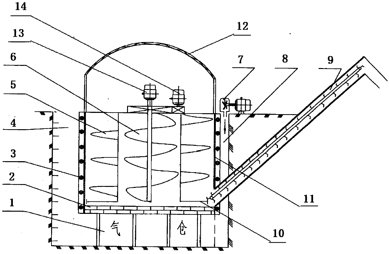 Human and animal feces sewage biological fermentation device