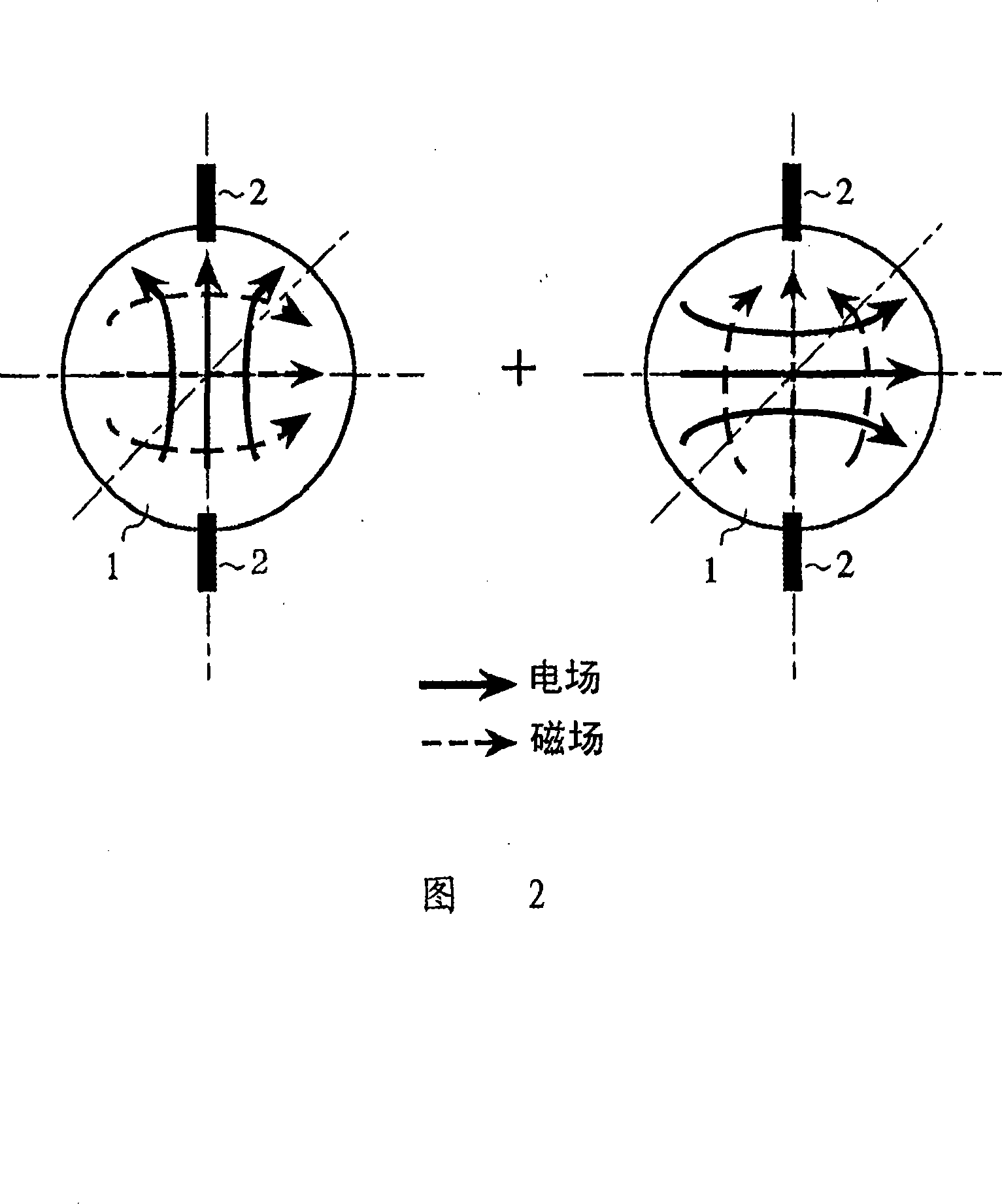 Generator of circularly polarized wave