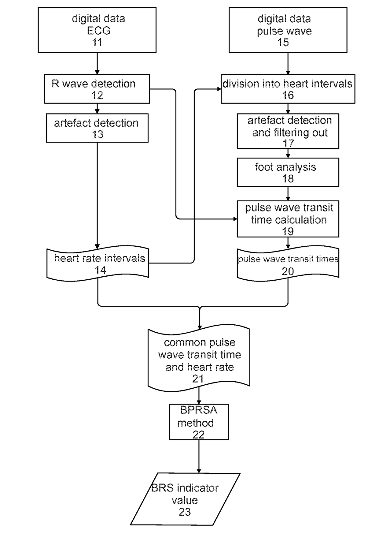 Device and Method for Monitoring and Diagnosing the Autoregular Mechanism of the Blood ...