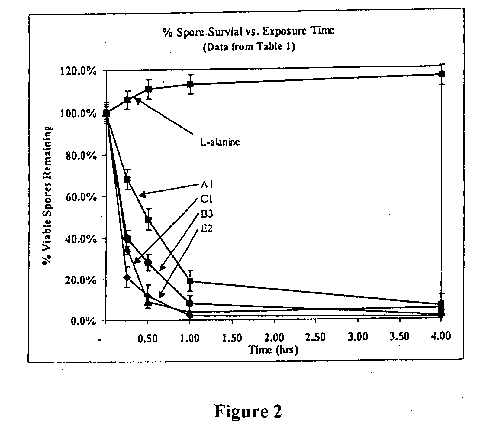 Antimicrobial and sporicidal composition