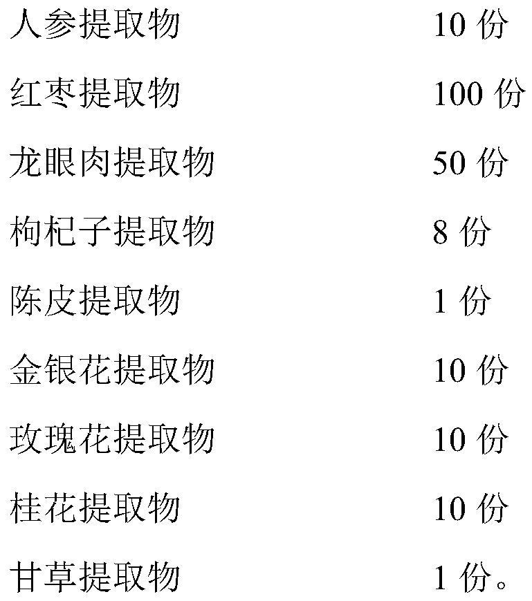 Composition with effects of enhancing immunity, activating blood and beautifying skin and application thereof