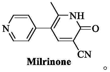 Synthesis method of milrinone