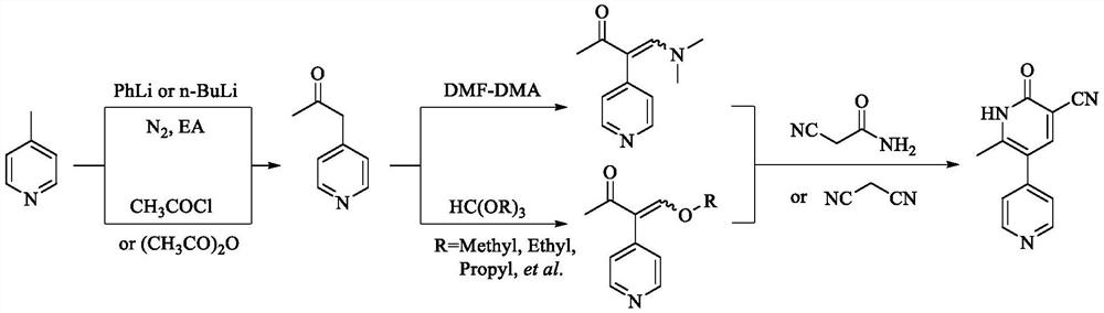 Synthesis method of milrinone