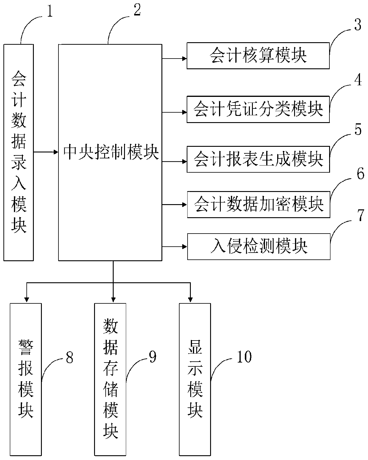Computer accounting data anti-theft device and control method thereof