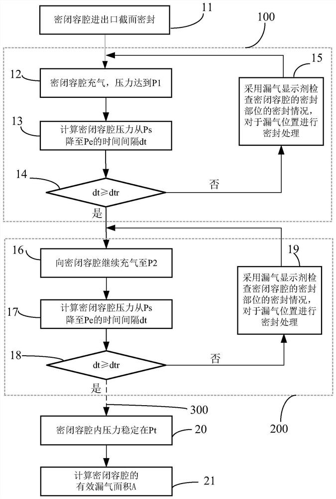 Method for checking airtightness of closed cavity