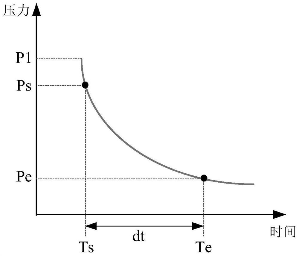 Method for checking airtightness of closed cavity