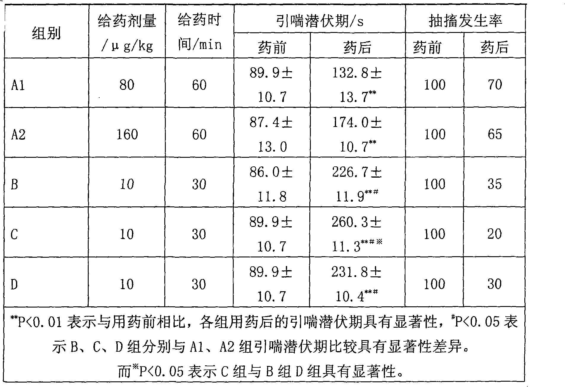 Medicament composition for treating respiratory disease