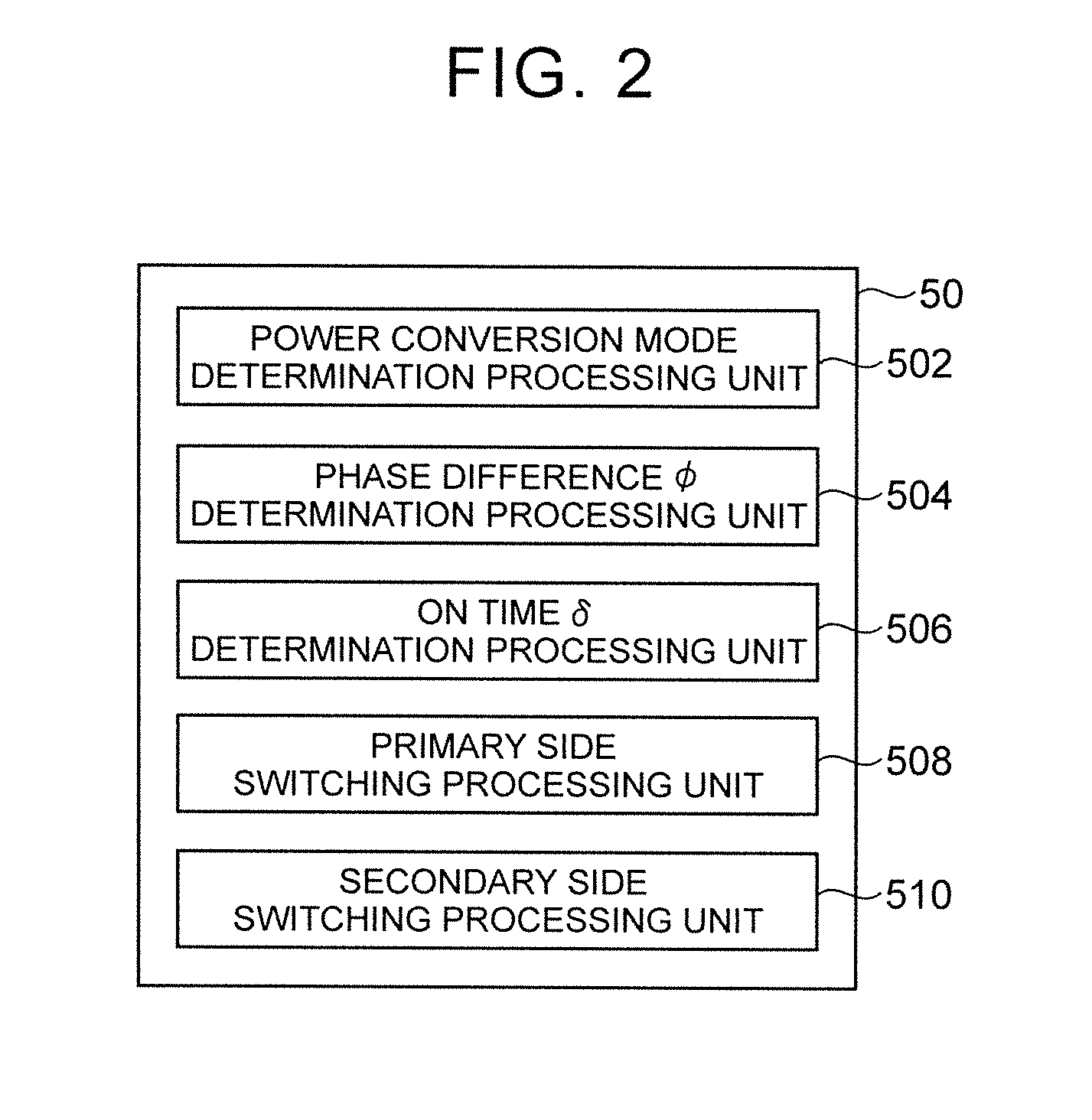 Power conversion device and power conversion method