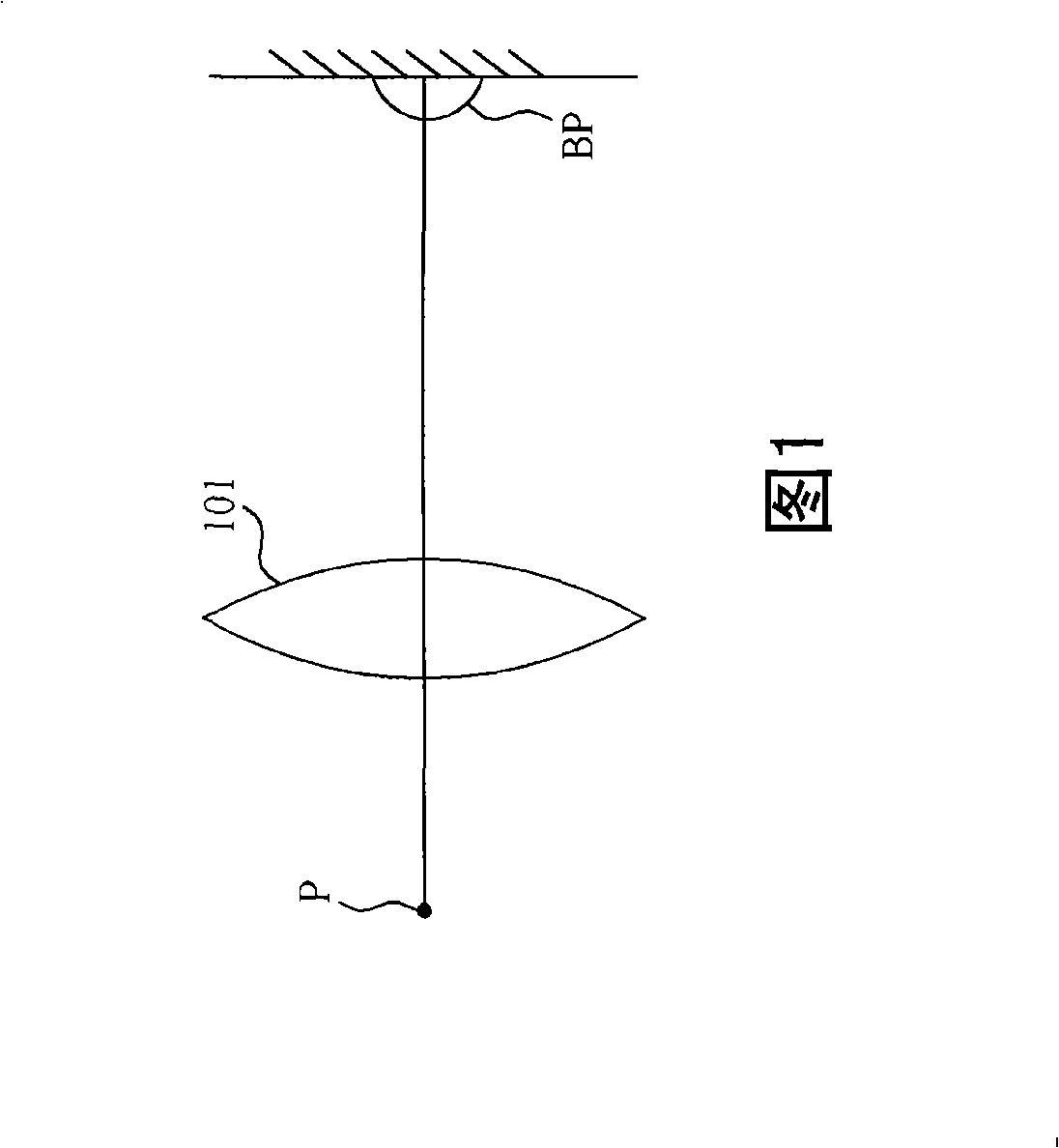 Image processing method and related partial point spreading function estimating method