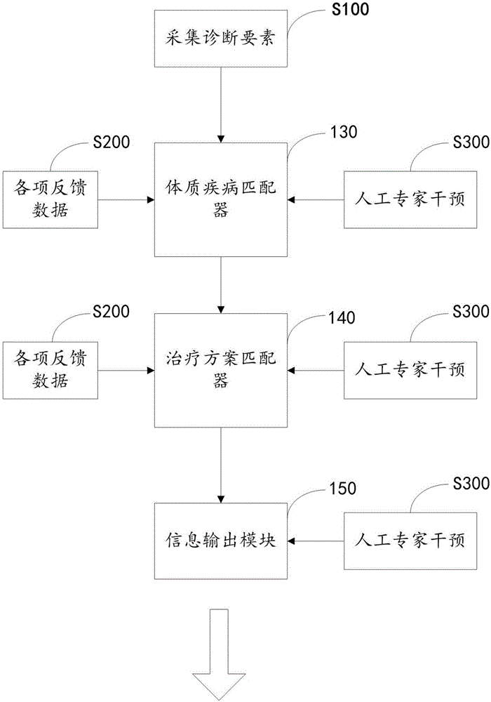 Intelligent cupping diagnosis and treatment system