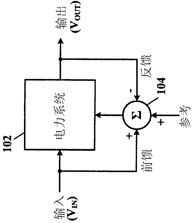 Relative efficiency measurement in a pulse width modulation system