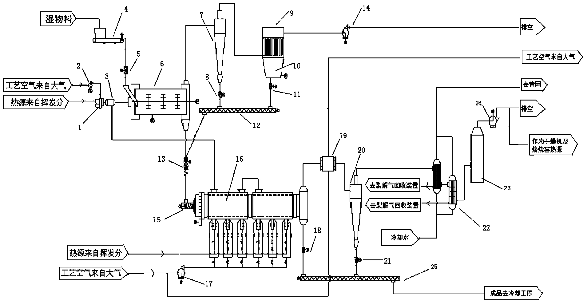 Oil sand calcining device and an oil sand calcining process