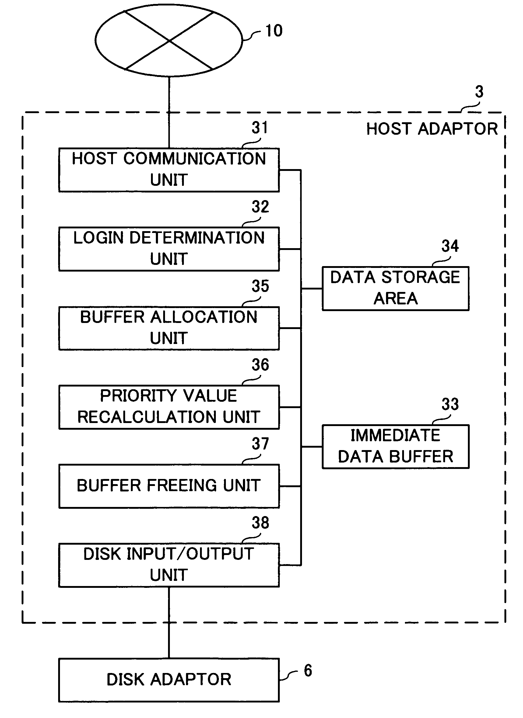 Buffer allocation based upon priority